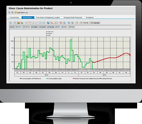 SAP Cause Determination for Product screen, showing the consumption time series of an article against its active forecast
